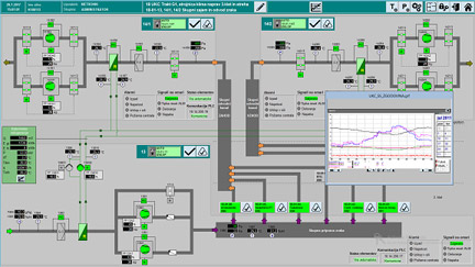Slika sistema centralnega nadzora 